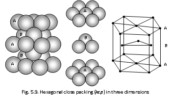 696_close packing in three dimensions1.png